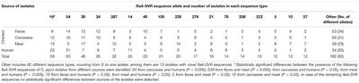 flaA-SVR Based Genetic Diversity of Multiresistant Campylobacter jejuni Isolated From Chickens and Humans